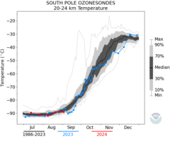 Total Ozone Thumbnail