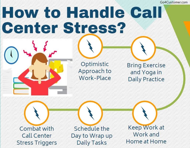 tackle_stress_call_center_jobs