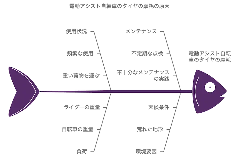 電動アシスト自転車　2