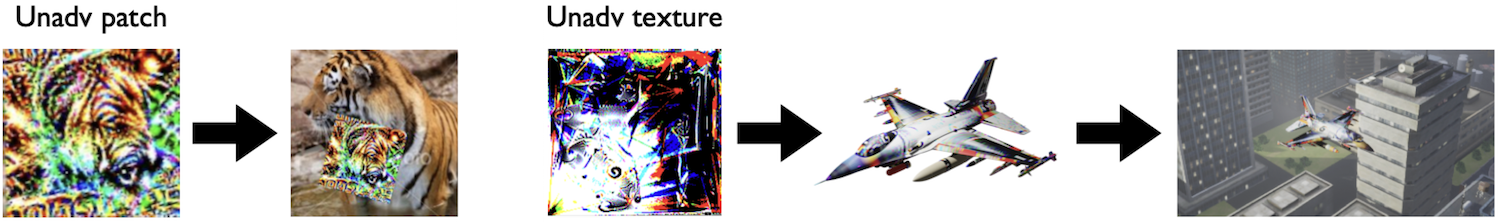 Example of unadversarial patch and unadversarial texture