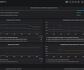 Open Liberty - mpMetrics-2.x-4.x screenshot 1