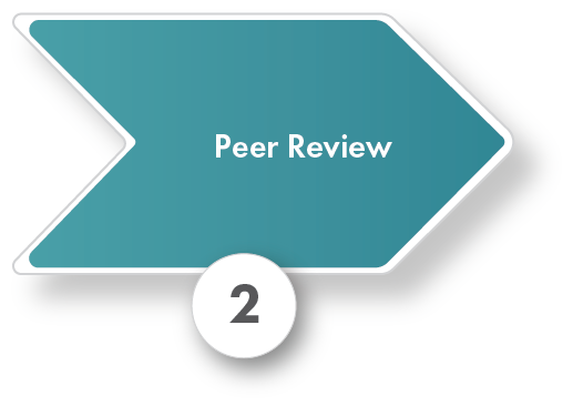 Pre and post award process graphic