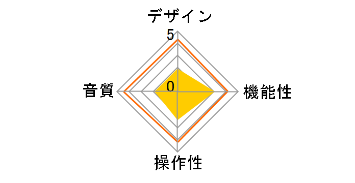 響音4 SD-U1SOUND-S4のユーザーレビュー