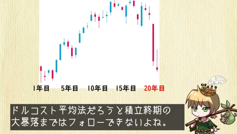 積立期間終盤の暴落はドルコスト平均法でもどうにもできない