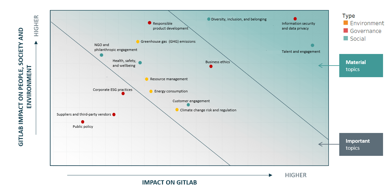 2023 Materiality Matrix