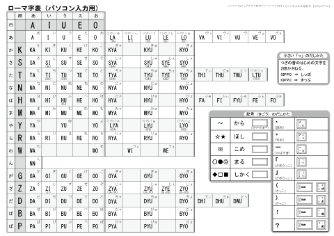 ローマ字表・ローマ字練習