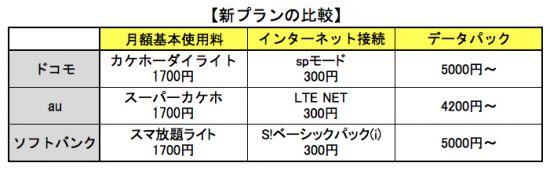 iPhone料金プラン