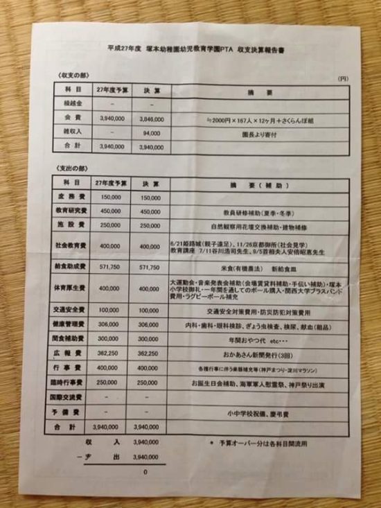 塚本幼稚園PTAの決算書