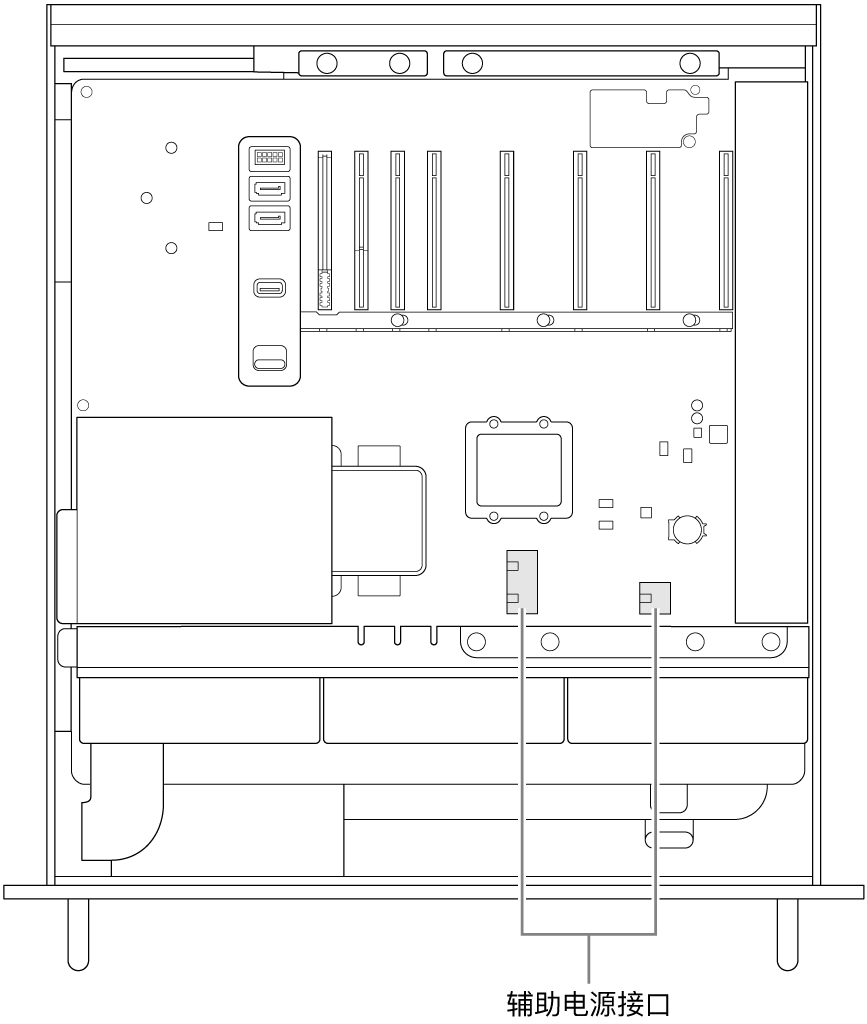 Mac Pro 的一侧打开，标注框显示辅助电源接口的位置。