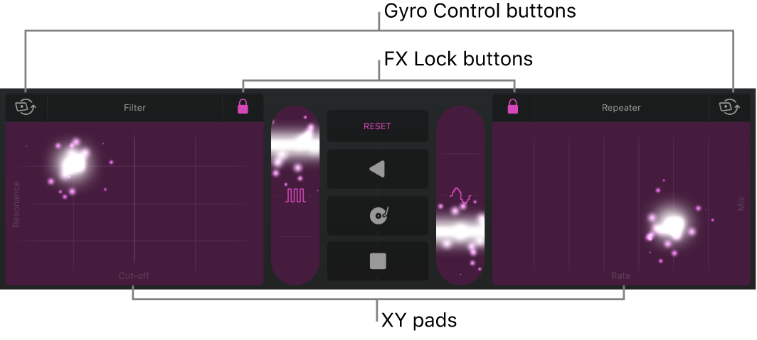 Figure. Tracks area showing Remix FX.