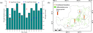 https://www.hydrol-earth-syst-sci.net/22/1749/2018/hess-22-1749-2018-f10