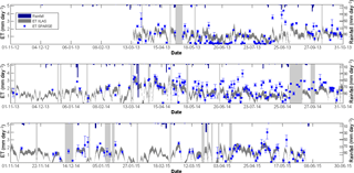 https://www.hydrol-earth-syst-sci.net/22/2187/2018/hess-22-2187-2018-f11