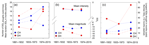 https://www.hydrol-earth-syst-sci.net/23/1393/2019/hess-23-1393-2019-f06