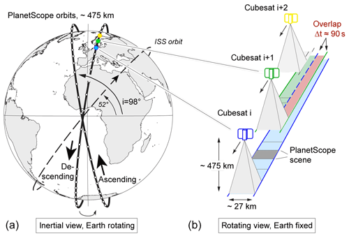 https://www.hydrol-earth-syst-sci.net/23/4233/2019/hess-23-4233-2019-f02