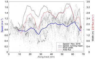 https://www.hydrol-earth-syst-sci.net/23/4233/2019/hess-23-4233-2019-f07