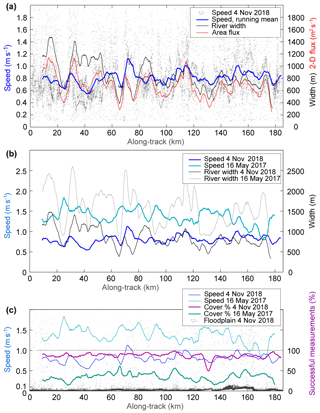 https://www.hydrol-earth-syst-sci.net/23/4233/2019/hess-23-4233-2019-f10