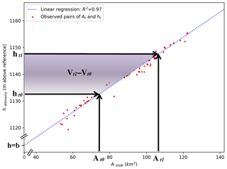 https://www.hydrol-earth-syst-sci.net/23/669/2019/hess-23-669-2019-f03