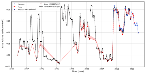 https://www.hydrol-earth-syst-sci.net/23/669/2019/hess-23-669-2019-f11