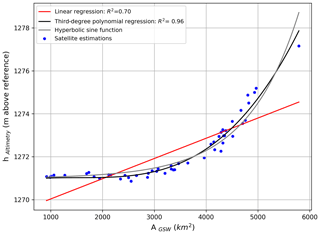 https://www.hydrol-earth-syst-sci.net/23/669/2019/hess-23-669-2019-f12