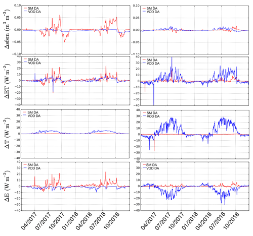 https://www.hydrol-earth-syst-sci.net/24/3431/2020/hess-24-3431-2020-f11