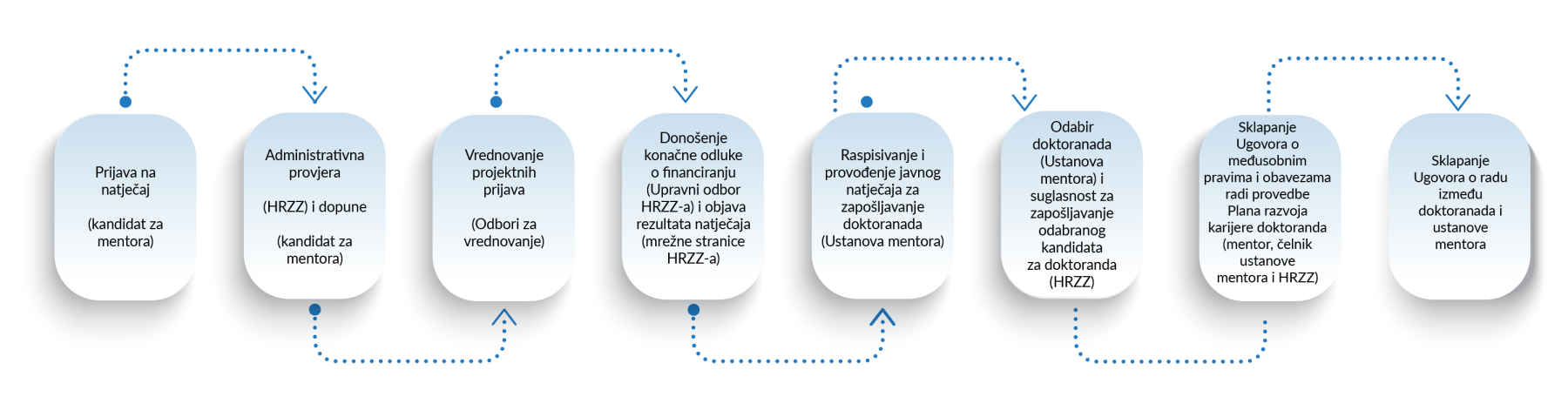 hodogram