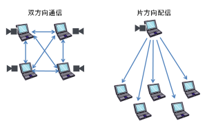 multi_or_1tomany