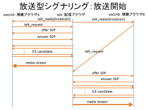 signaling_new_talk