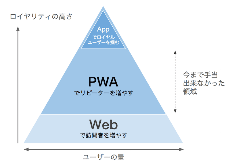 pwa06