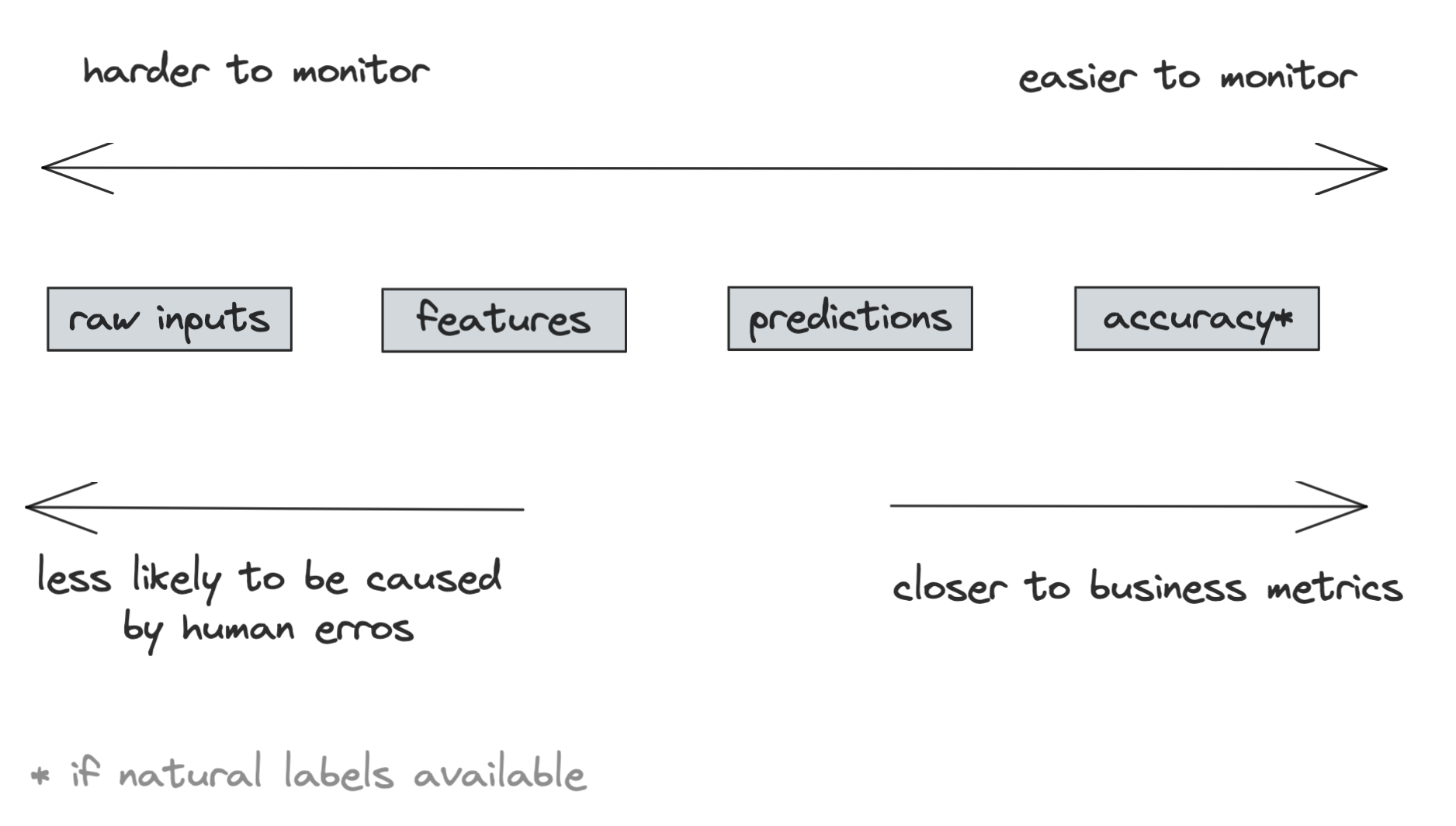 edge cases vs. outliers