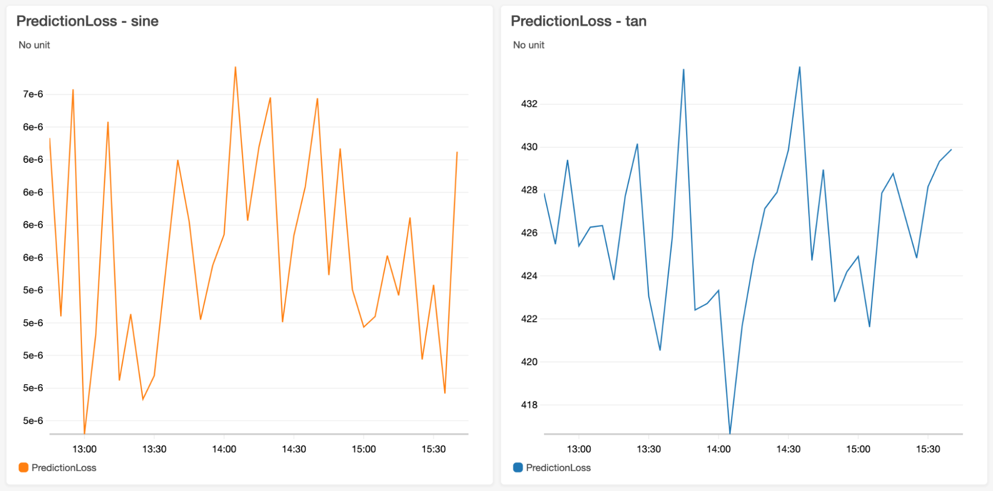 edge cases vs. outliers