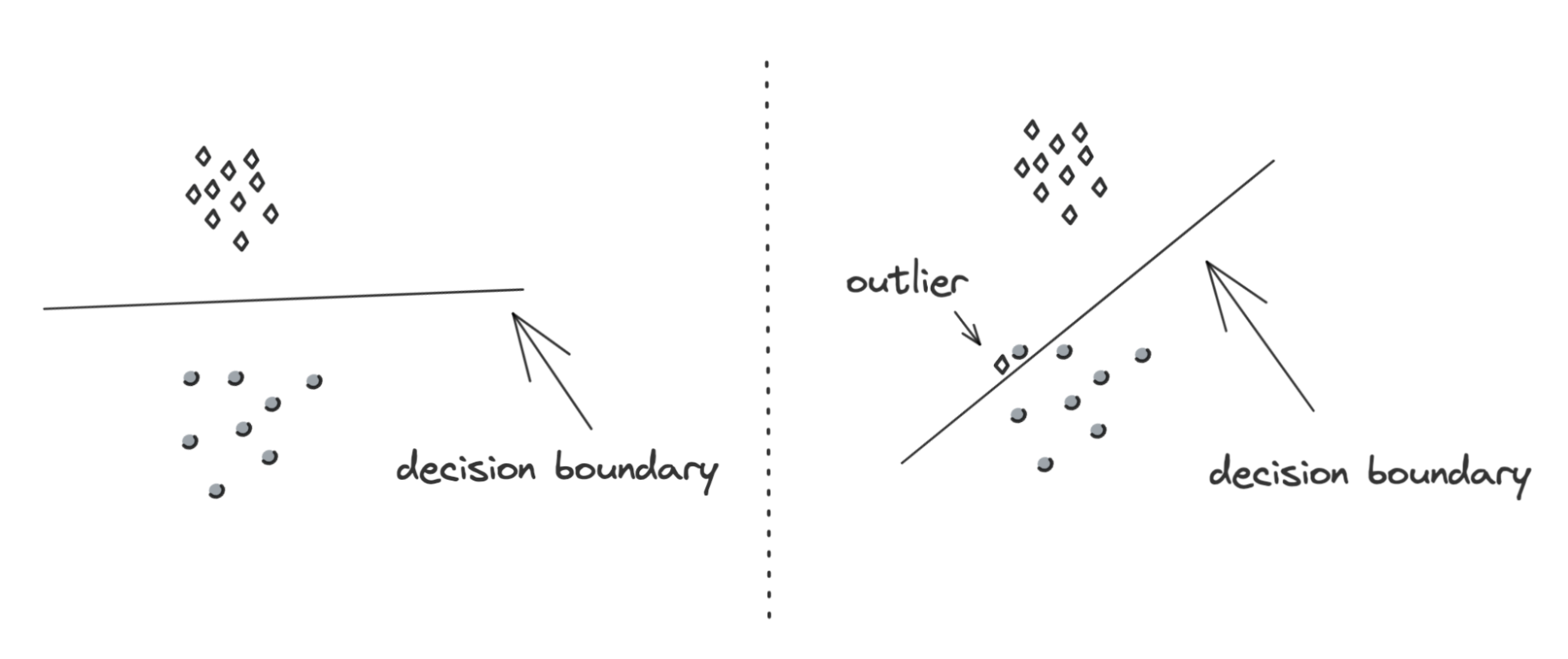 edge cases vs. outliers