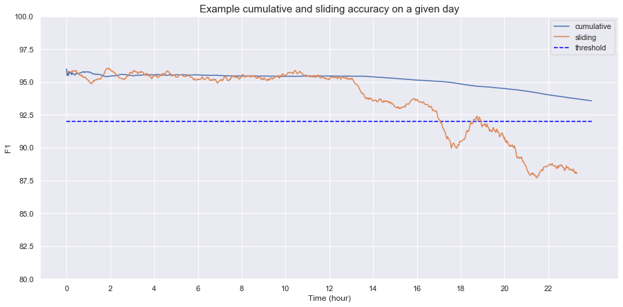 edge cases vs. outliers