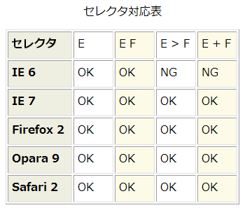 テーブルサンプル