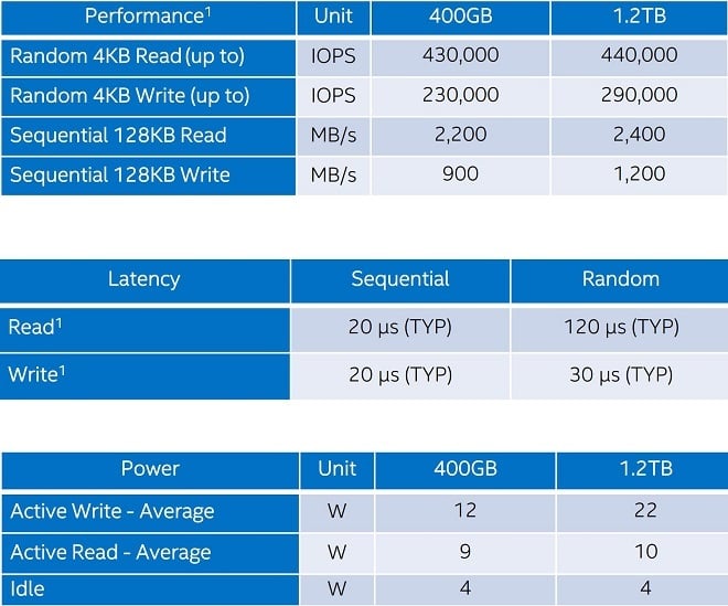 Intel SSD 750 Series (Specs)