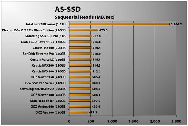 Intel SSD 750 Series (AS-SSD Seq Reads)