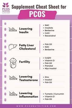 Supplement cheat sheet for PCOS lists common PCOS symptoms and the recommended supplements for managing PCOS symptoms. Insulin Resistance Supplements Vitamins, Supplement Cheat Sheet, Happy Hormones, Supplements For Women