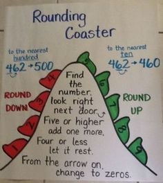 a poster on the wall that says rounding coaster