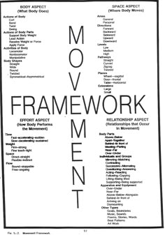 a black and white poster with words that say movement, framework, etct