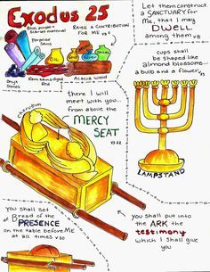 a drawing of an info sheet with different things to know about the hanukkah menorah