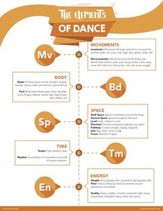 the elements of dance info sheet for students to use in their classroom or home theater