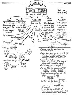 a hand drawn diagram with the words your time and other things to do on it