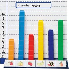 a card with an image of a bar chart and fruits on it, which reads favorite fruits