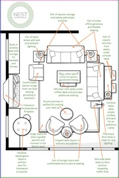 a living room with furniture labeled in the diagram