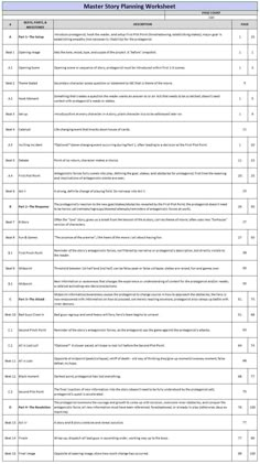 a worksheet for the master study planning workbench, which includes several tasks and