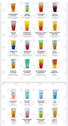 an info sheet showing different types of drinks