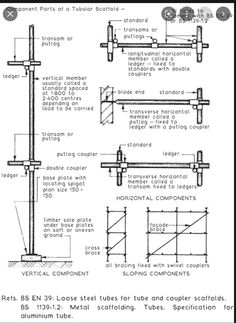 the diagram shows different types of pipes and fittings for various types of pipe sizes