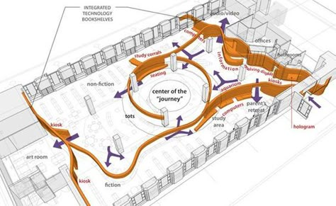 Hyundai Card Travel Library / Wonderwall plan - Поиск в Google: Library Floor Plan, Museum Flooring, Public Library Design, Exhibition Plan, Library Plan, Museum Plan, Museum Exhibition Design, Childrens Library, Library Architecture