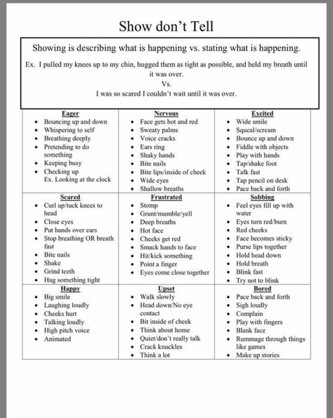 How To Show Excitement In Writing, How To Write Exhaustion, Creating Worlds Writing, How To Show Frustration In Writing, How To Express Anger In Writing, Types Of Expressions Writing, How To Show Annoyance In Writing, How To Show Confusion In Writing, Writing Traumatic Scenes