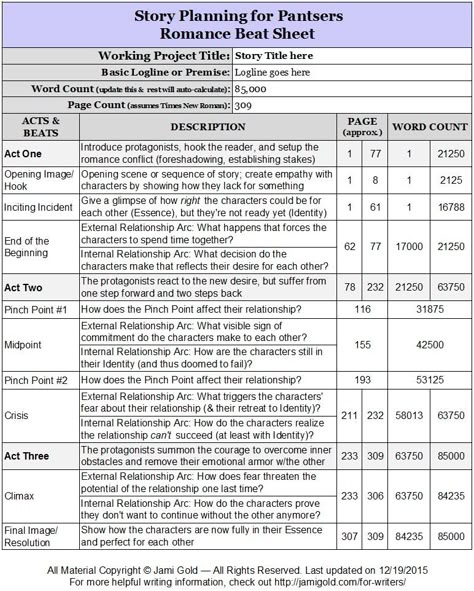 One of my most popular posts is for my Romance Beat Sheet, but one of my readers asked if I could create a Scrivener template to go along with… Beat Sheet, Planning Excel, Romance Writing, National Novel Writing Month, Writing A Novel, Story Planning, Writing Plot, Writing Stories, Writing Romance