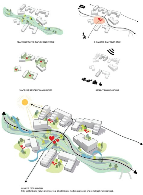 Urban Concept, Urban Design Diagram, Design Diagram, Urban Design Graphics, Urban Design Architecture, Urban Design Concept, Campus Design, Urban Design Plan, Urban Landscape Design